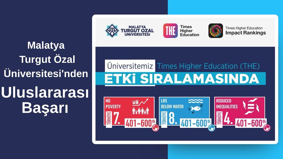 Malatya Turgut Özal Üniversitesi'nden Uluslararası Başarı
