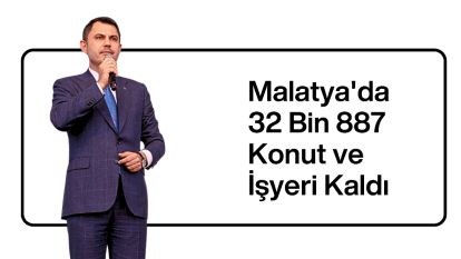 Malatya'da 32 Bin 887 Konut ve İşyeri Kaldı