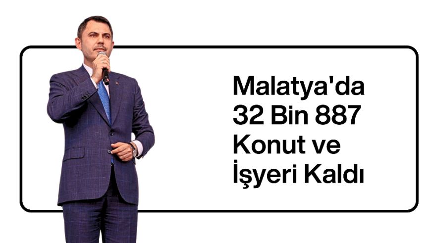 Malatya'da 32 Bin 887 Konut ve İşyeri Kaldı
