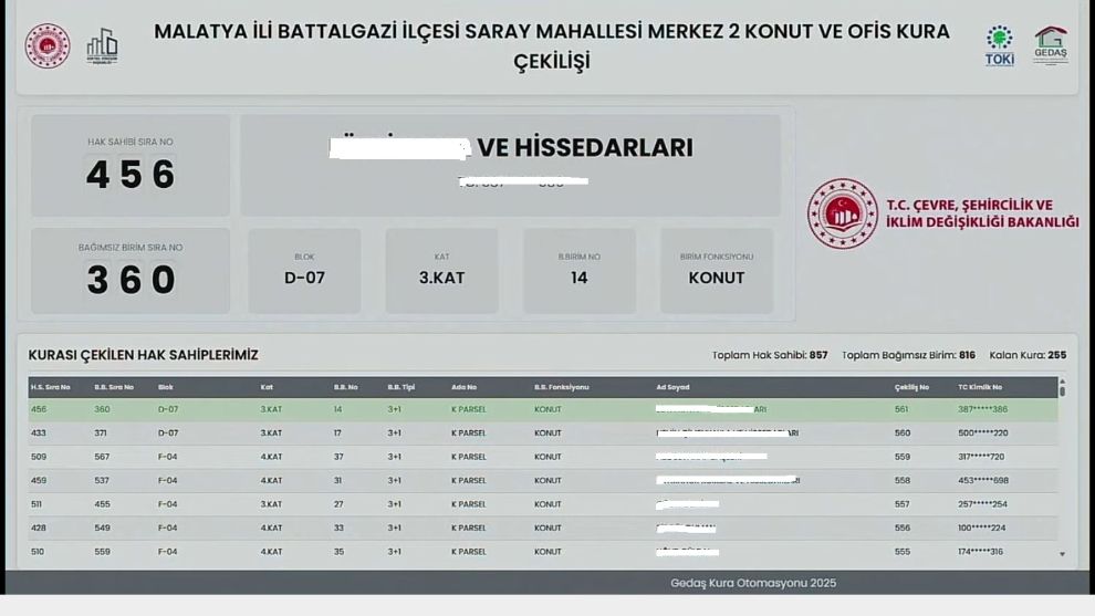 Malatya'da Sihirli Kura: Ekranda Var, Tapuda Yok!