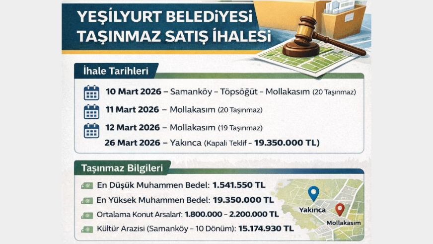Yeşilyurt Belediyesi Mollakasım, Yakınca ve Samanköy'de 60 Taşınmazı Satıyor