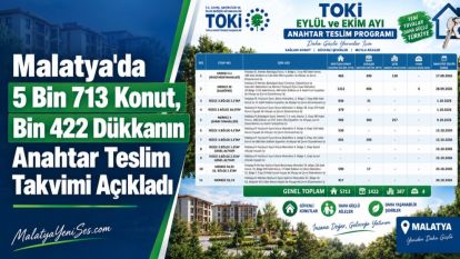 Malatya'da 5 Bin 713 Konut, Bin 422 Dükkanın Anahtar Teslim Takvimi Açıkladı