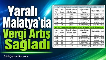 Yaralı Malatya'da Vergi Artış Sağladı 